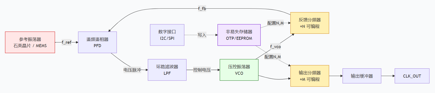 振荡器电路.png