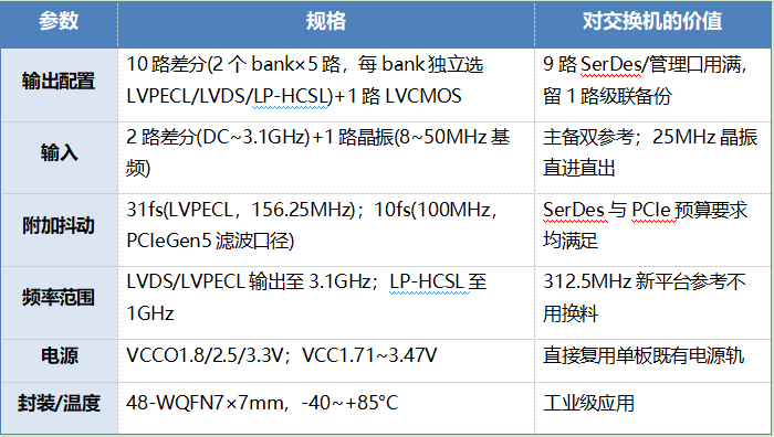 差分缓冲器参数.png